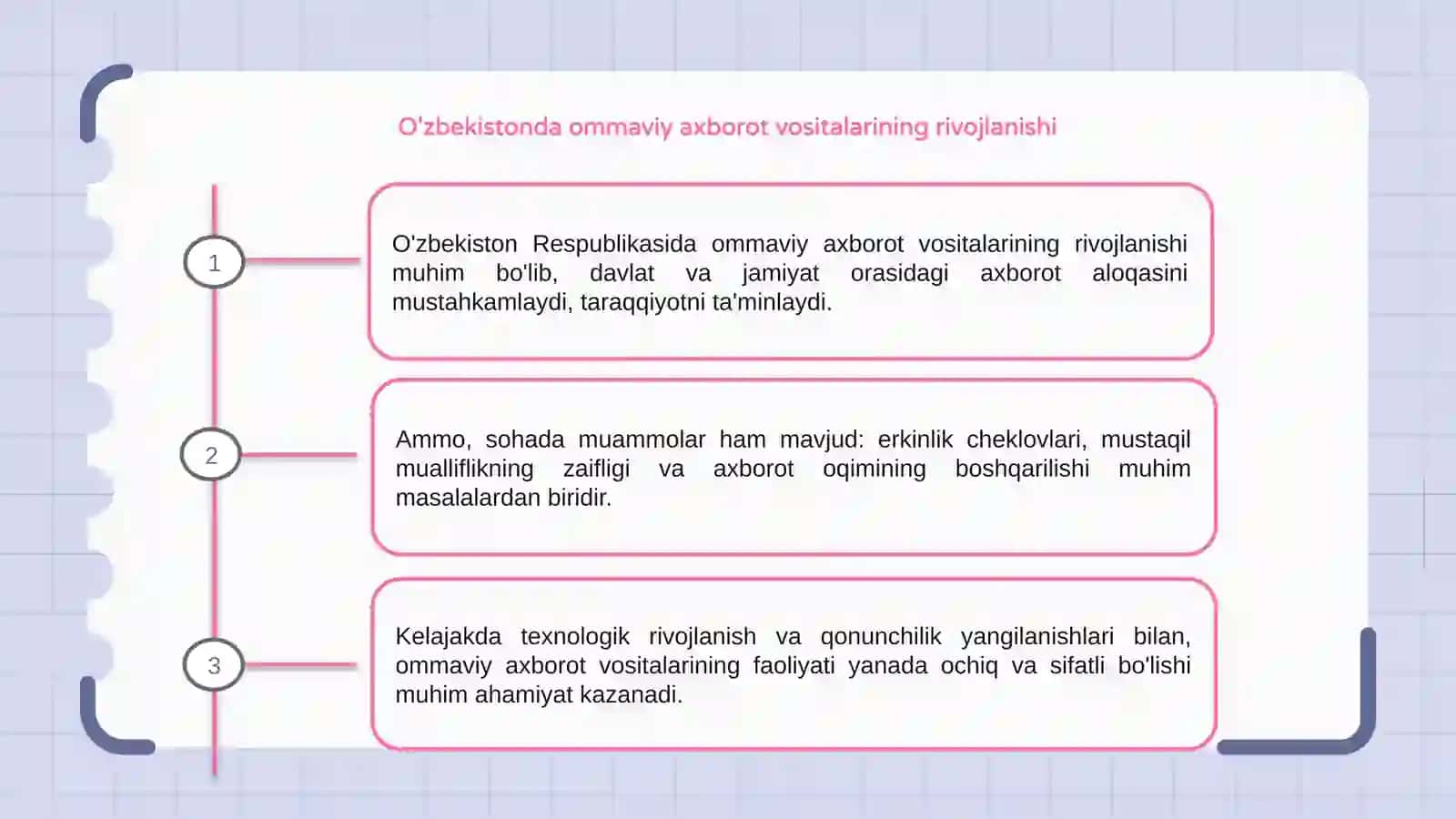 O'zbekistonda ommaviy axborot vositalarining rivojlanishi 3