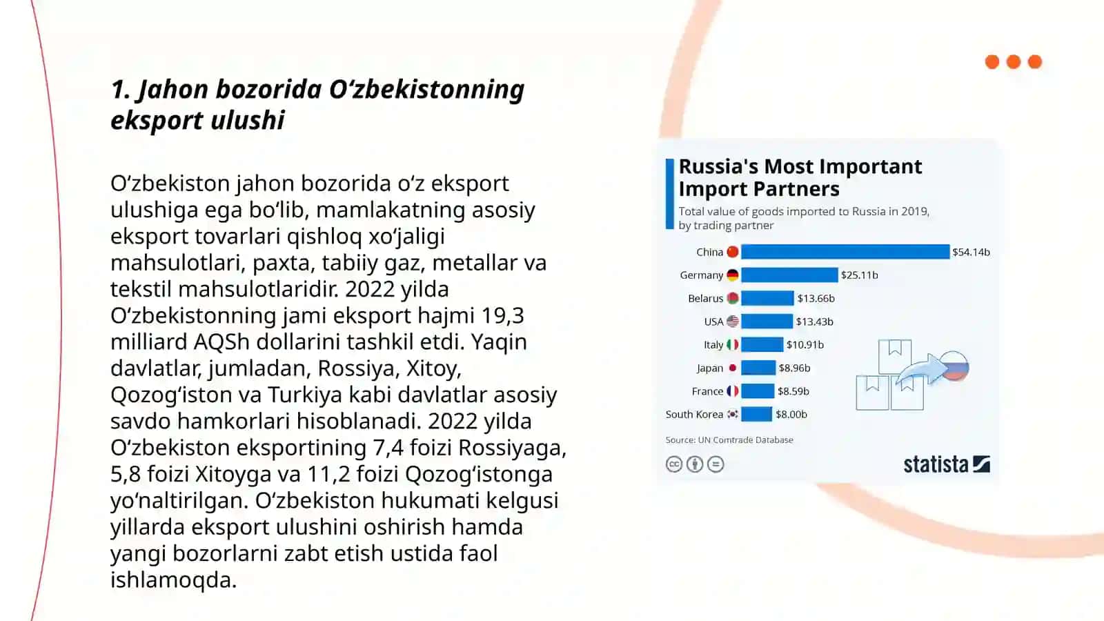 Jahon bozori va O‘zbekistonning eksport va import ko‘rsatkichlari 3