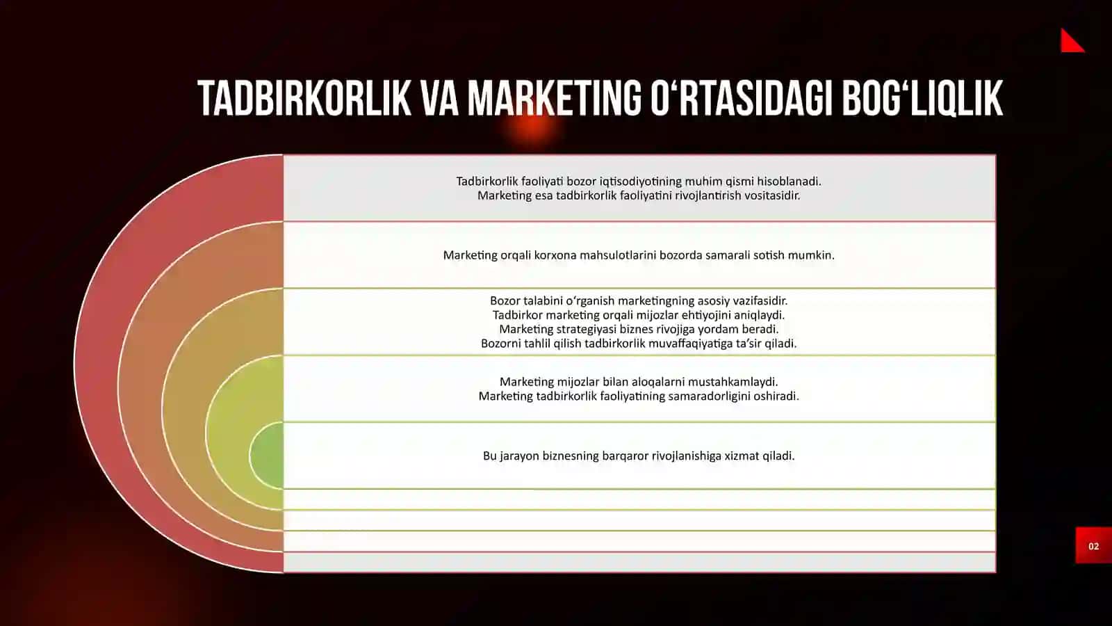 Tadbirkorlikda marketing va mijozlar segmentatsiyasi 3