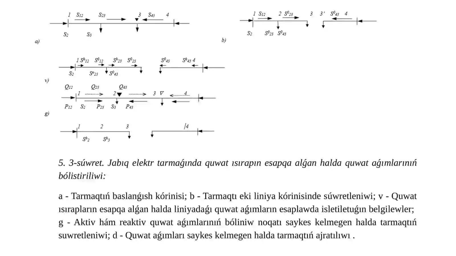 Eki tárepden táminleniwshi elektr tarmaqlarında quwat aǵımınıń hám kernewin bólistiriliwin quwat ısırapın esapqa alǵan halda anıqlaw 3