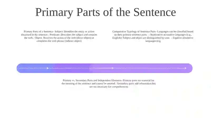 Comparative Typology And Classification Of Parts Of The Sentence: Primary Parts And Secondary Parts And Independent Elements Of Sentence 3