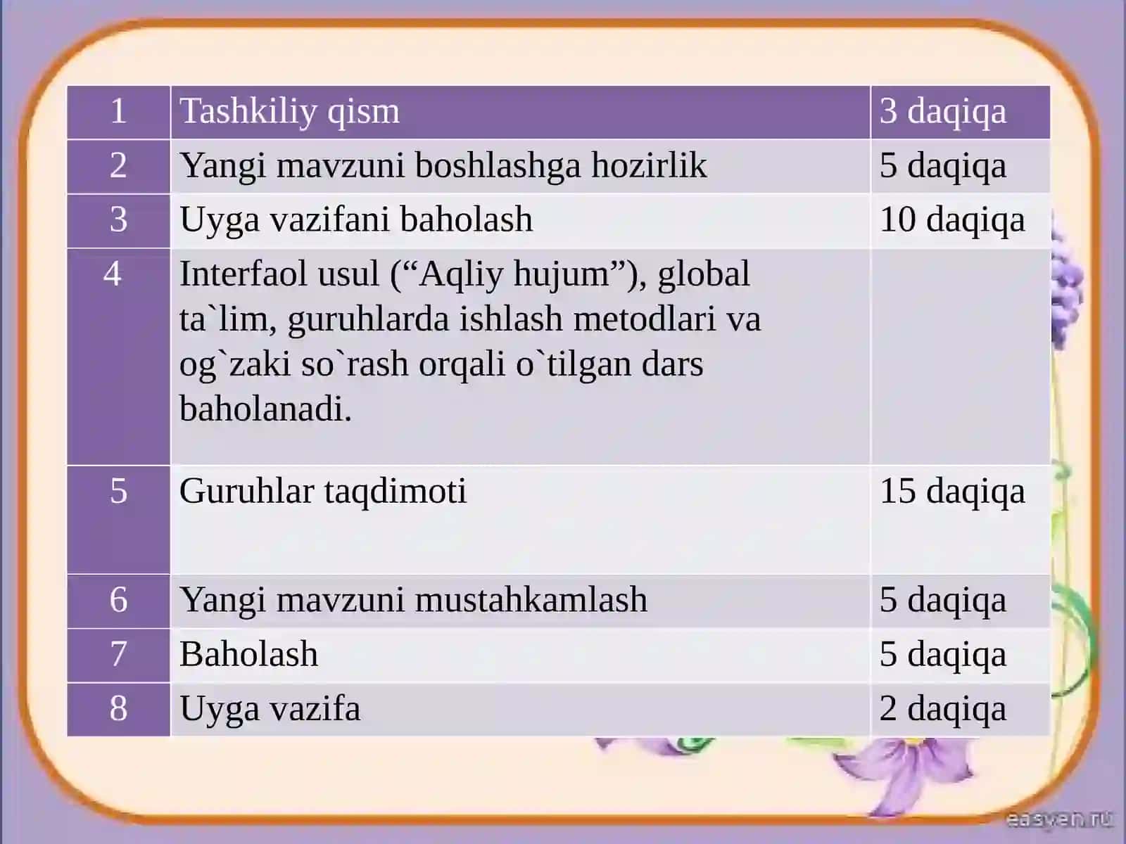 Alisher Navoiyning “Farhod va Shirin” dostonida komil inson g‘oyasi 3