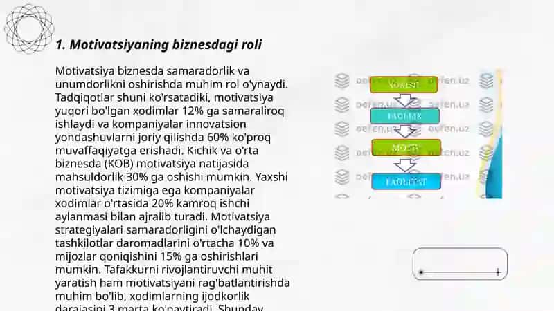 Biznesda motivatsiyaning o’rni va kelajakda muvaffaqiyatga erishish 3