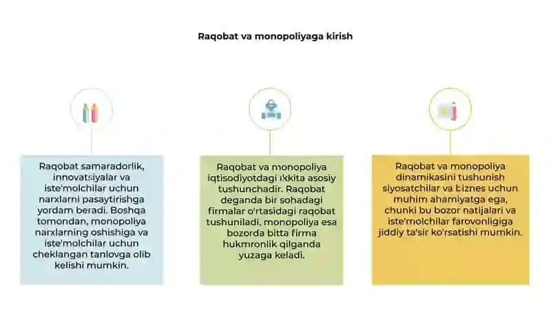 Raqobat va monopoliya 3
