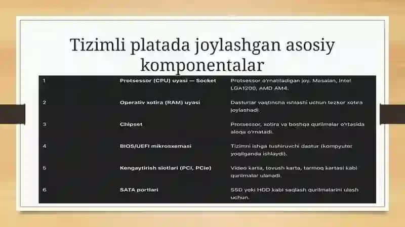 Tizimli platada joylashgan komponentalarni aniqlanishi 3