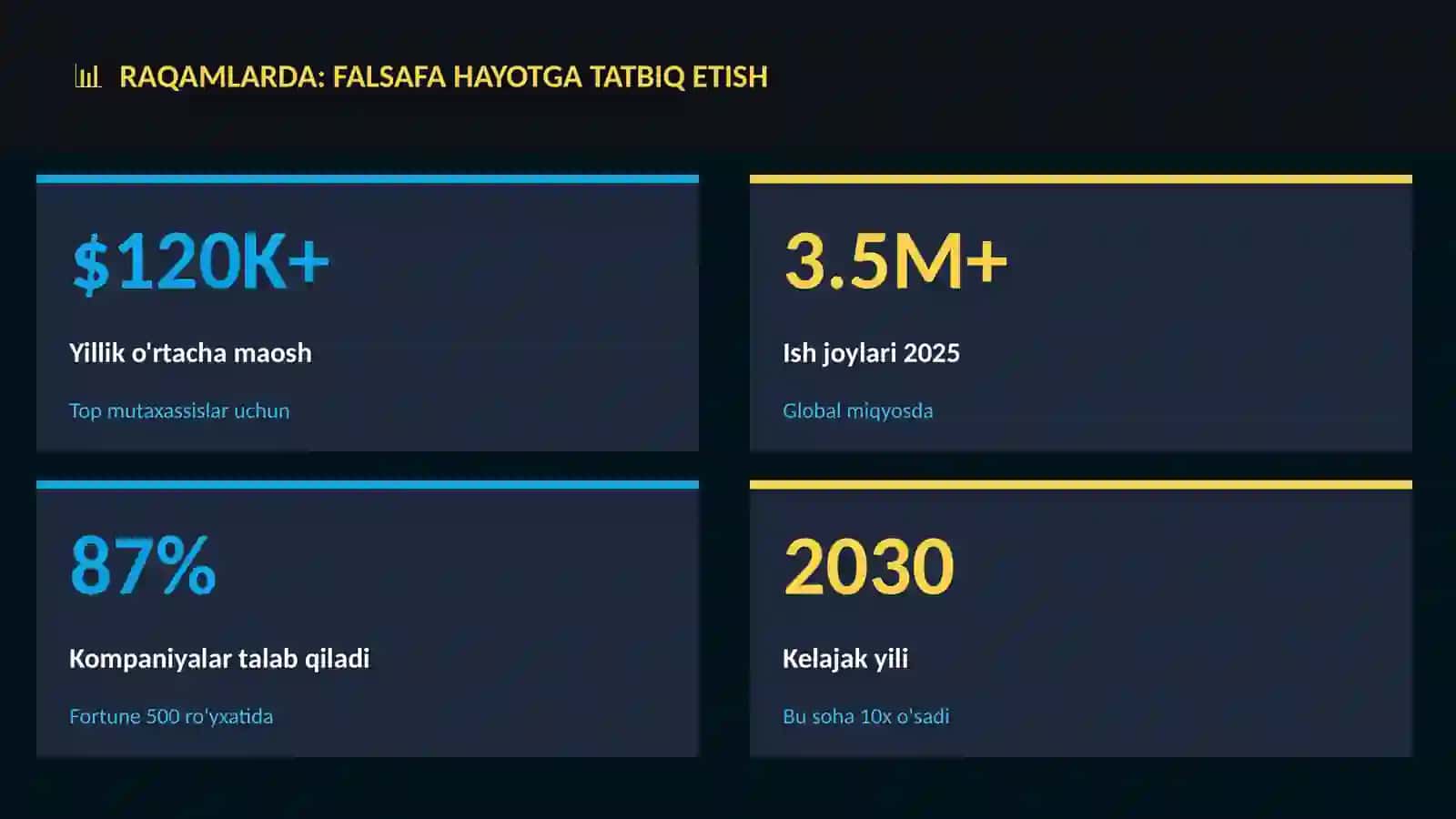 Falsafa hayotga tatbiq etish 3