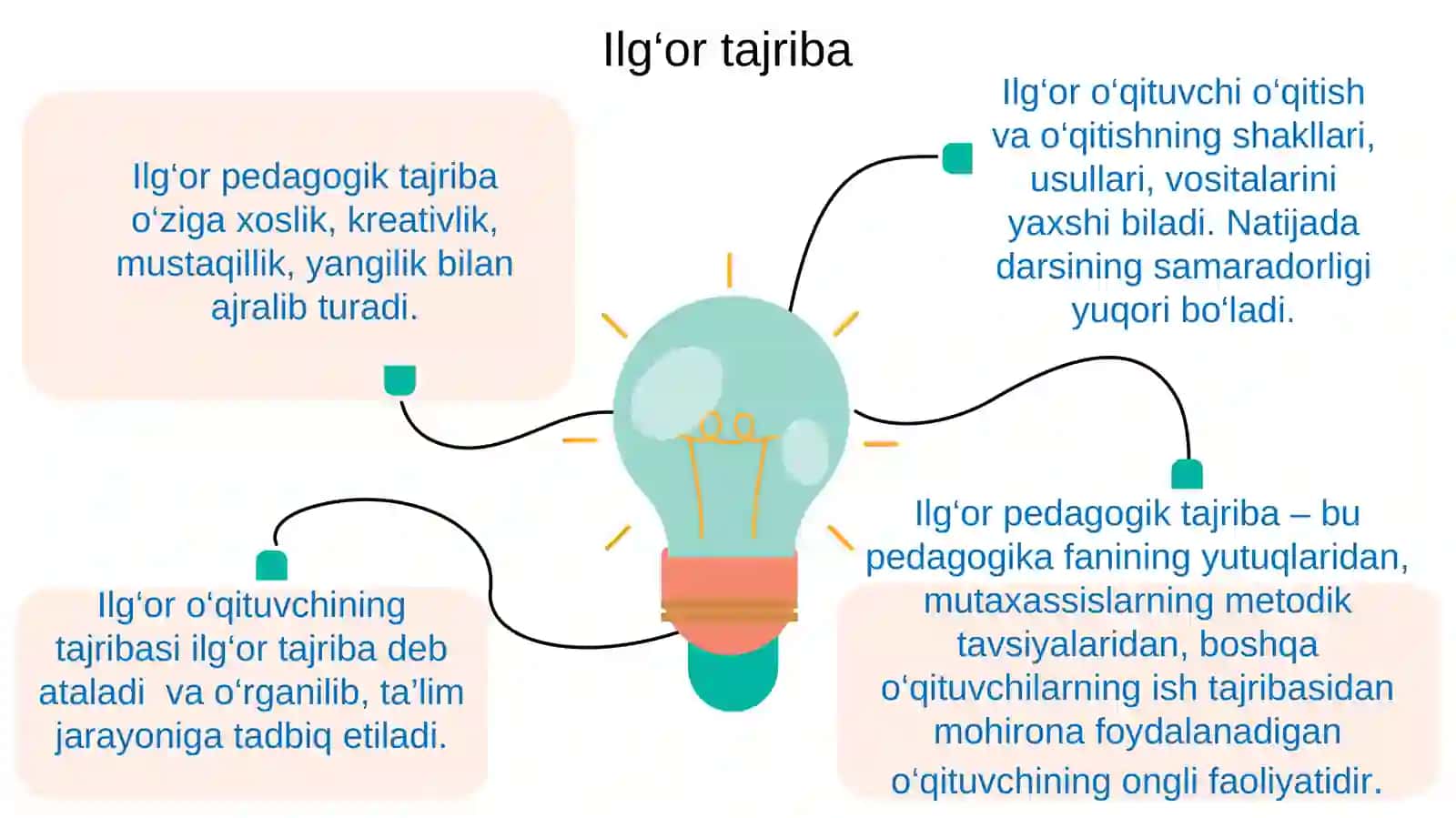 ILG‘OR TAJRIBALARNI O‘RGANISH, UMUMLASHTIRISH VAOMMALASHTIRISHNINGZAMONAVIY TEXNOLOGIYALARI 3