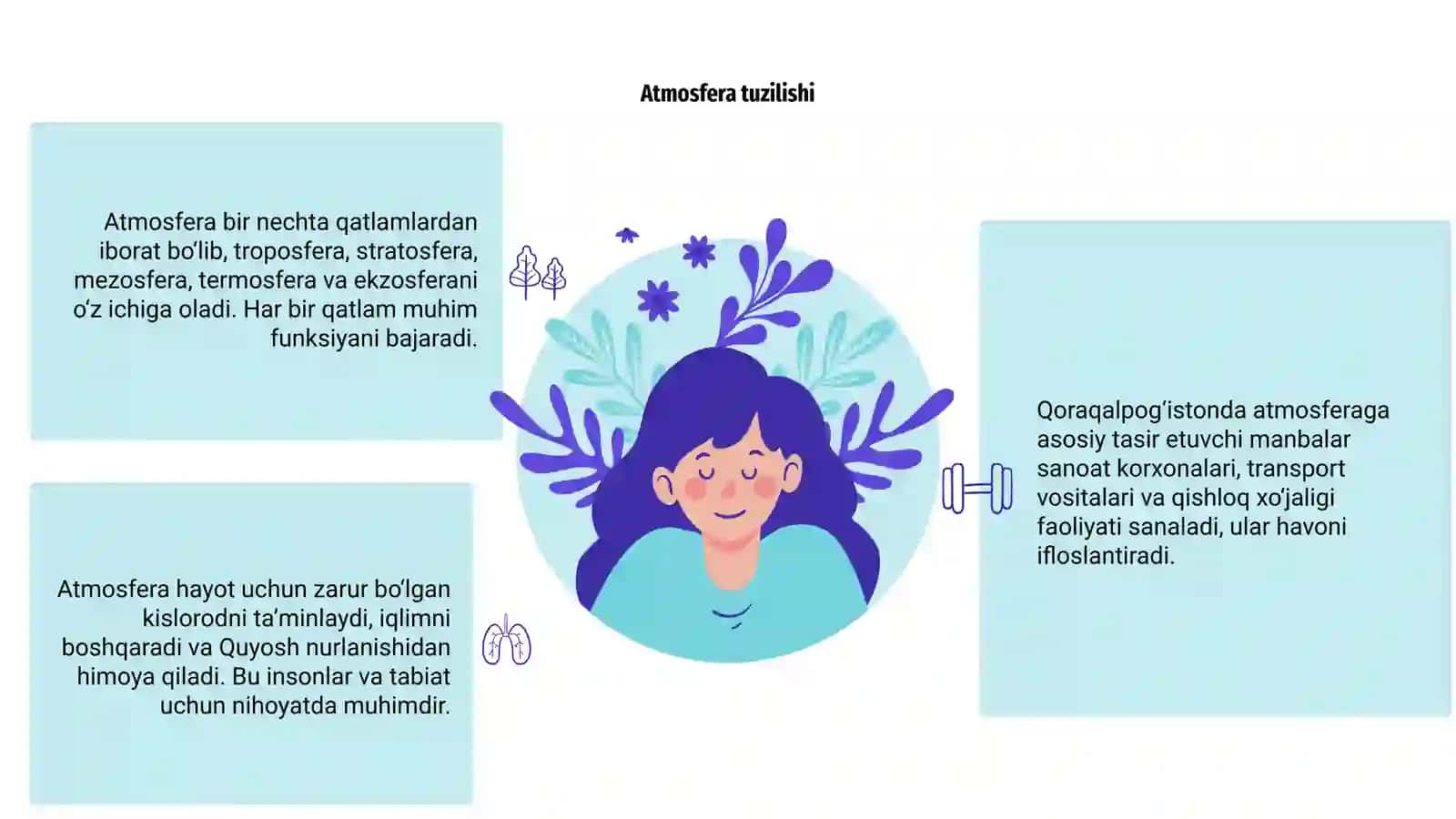 Atmosfera tuzilishi 3