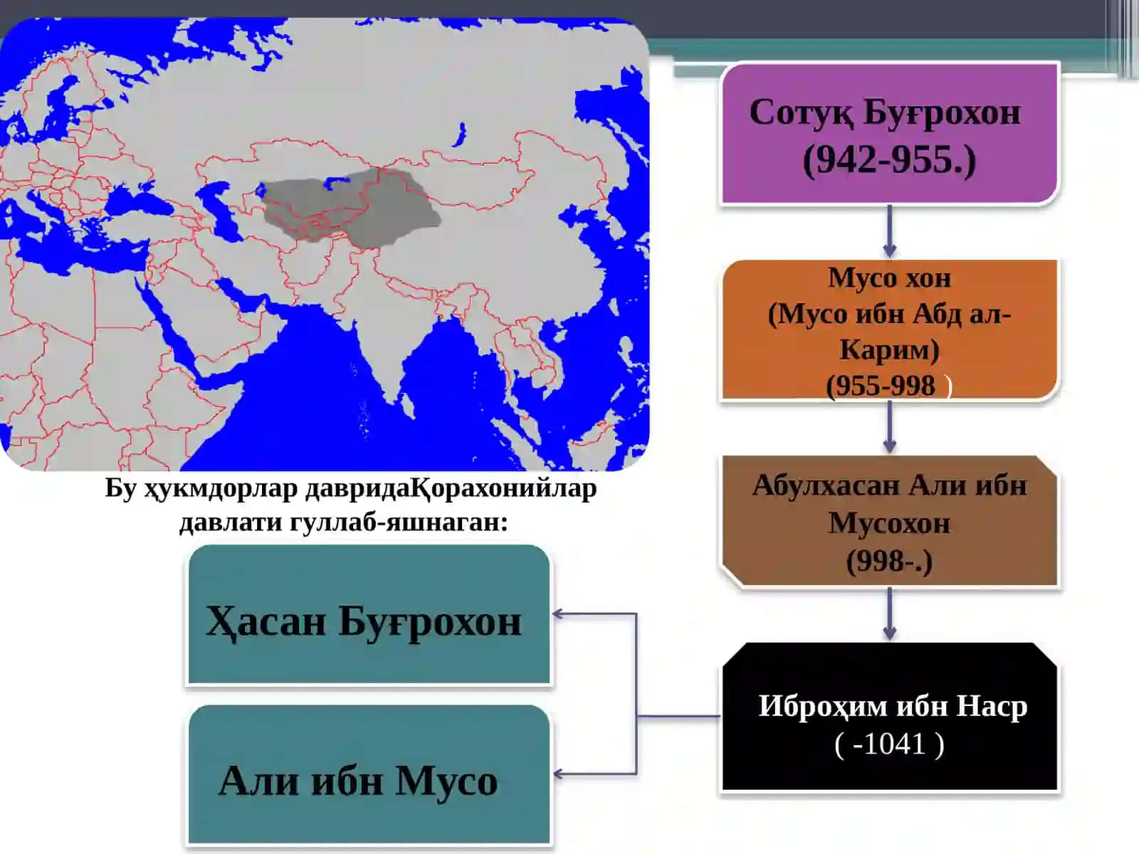 Қорахонийлар давлати (940-1212) 3