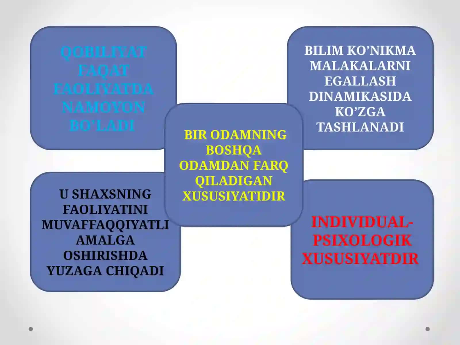 PEDAGOGIK QOBILIYAT 3