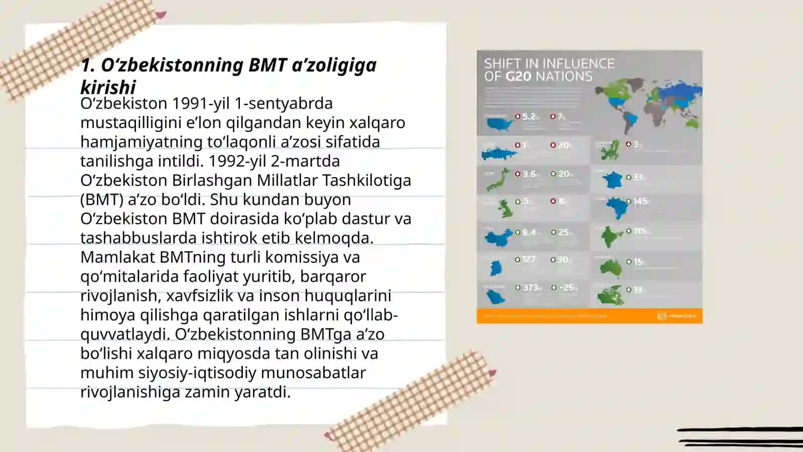 Oʻzbekistonning Birlashgan millatlar tashkiloti bilan hamkorligi 3