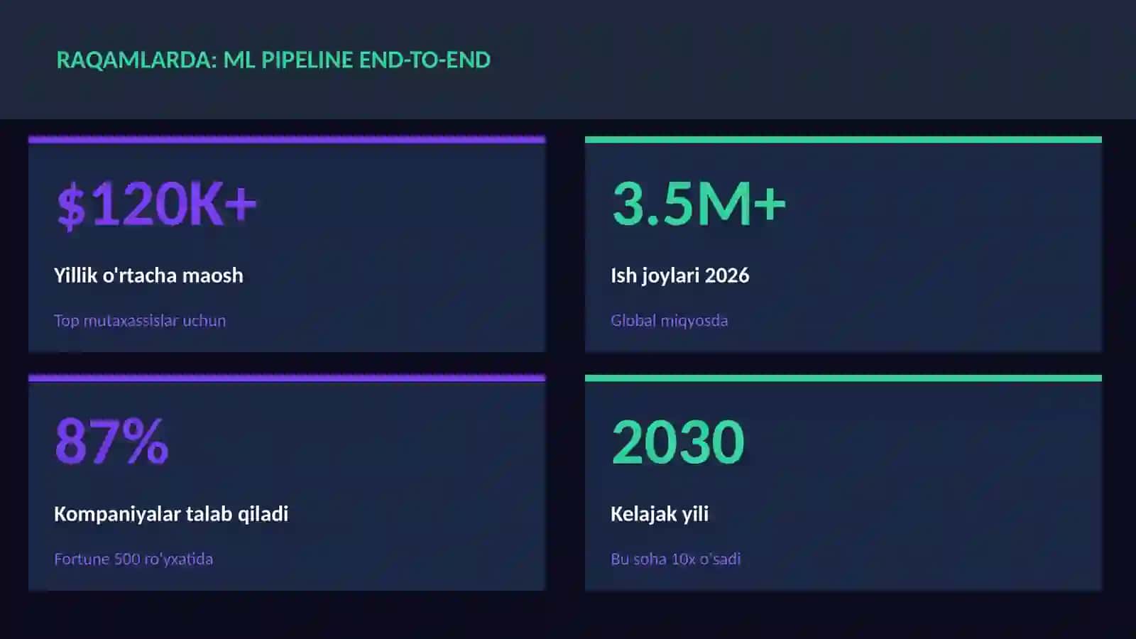 DATA SCIENCE VA TAHLIL 3