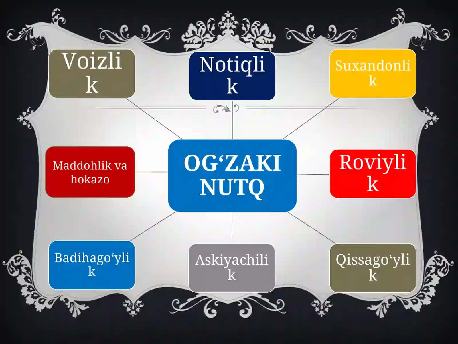 Og`zaki va yozma nutq 3