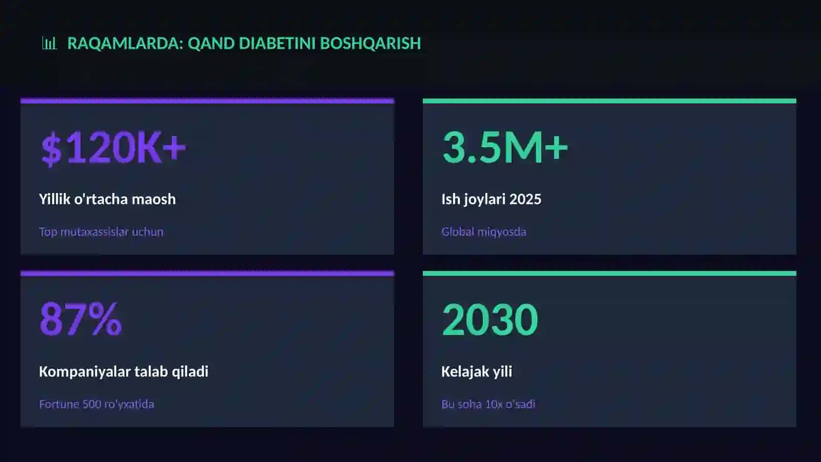 Qand diabetini boshqarish 3