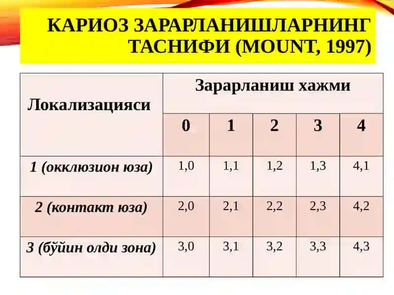 МИНИМАЛ ИНВАЗИВ ДАВОЛАШ (MIT — minimal intervention treatment) 3