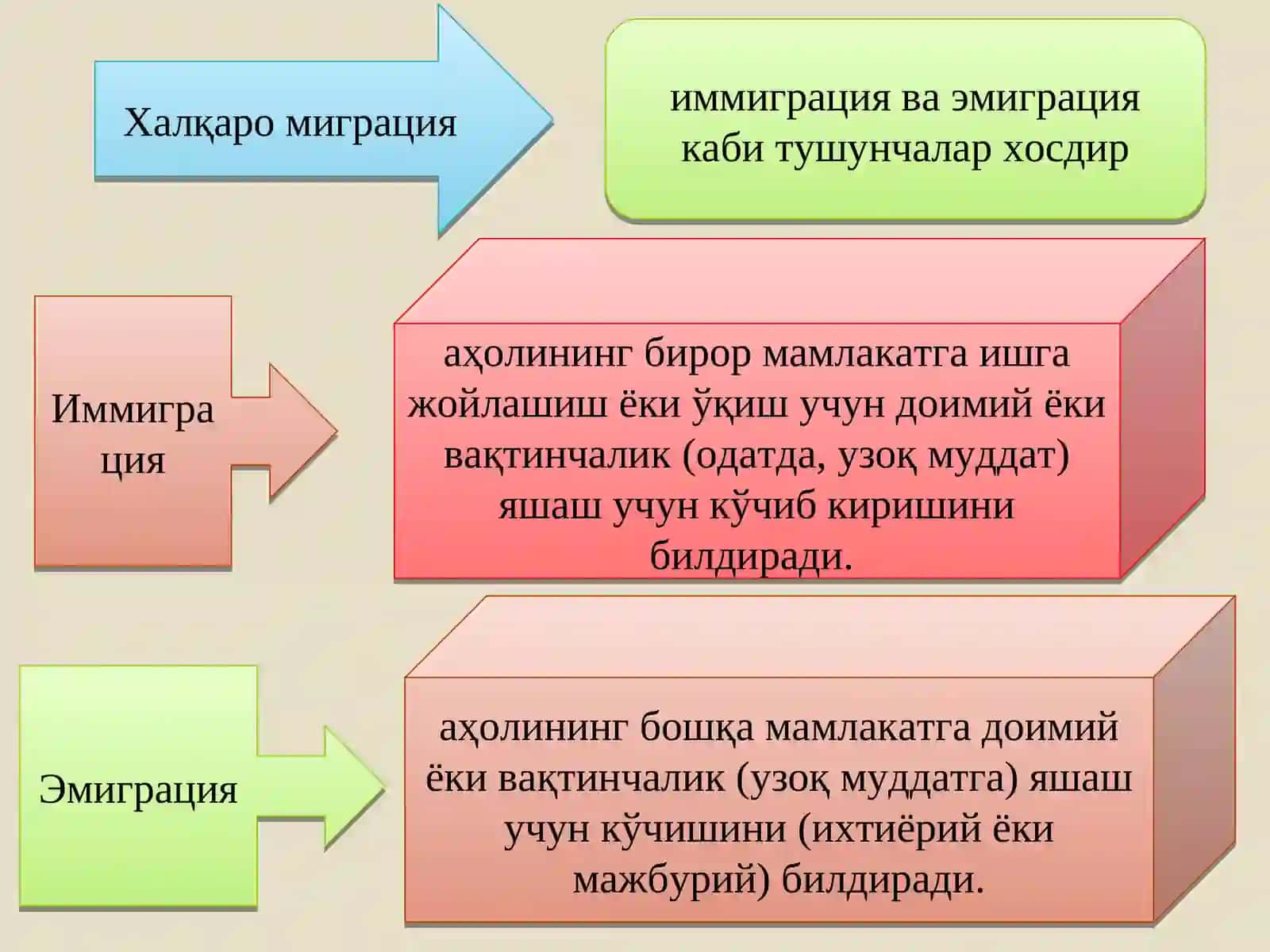 Миграция 3
