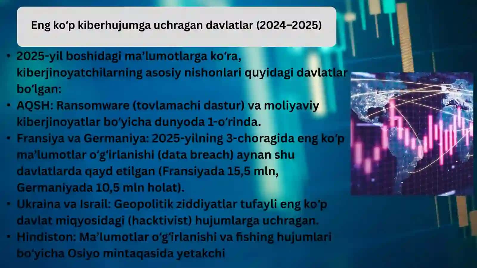 Raqamli dunyoda kiberxavfsizlik: zamonaviy tahdidlar va ularning huquqiy tartibga solish usullari 3