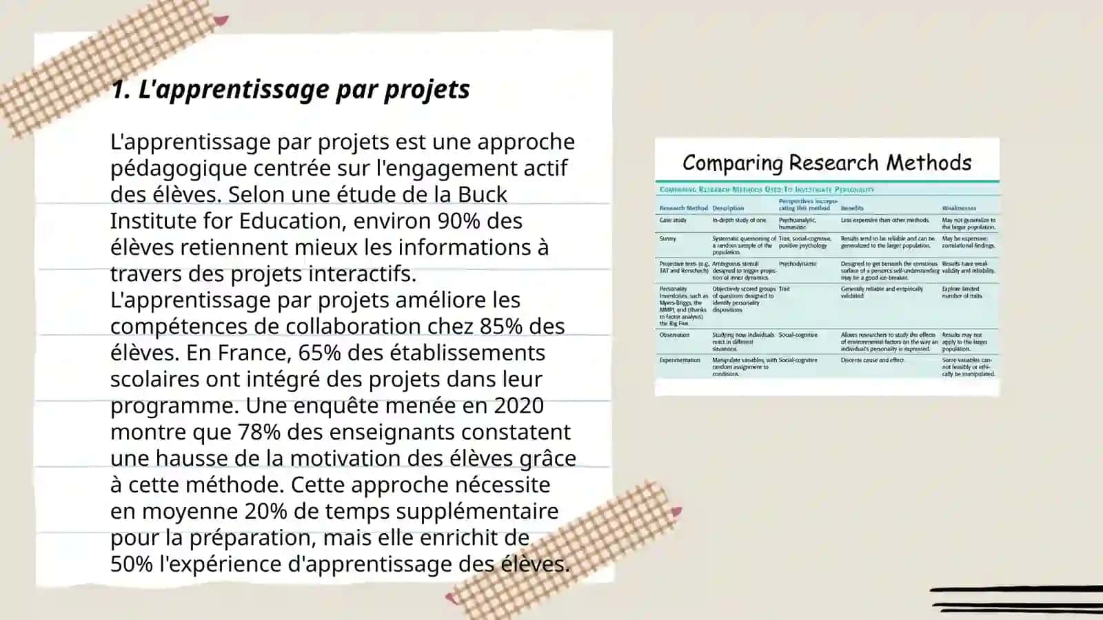 Méthodes modernes d'enseignement du français 3