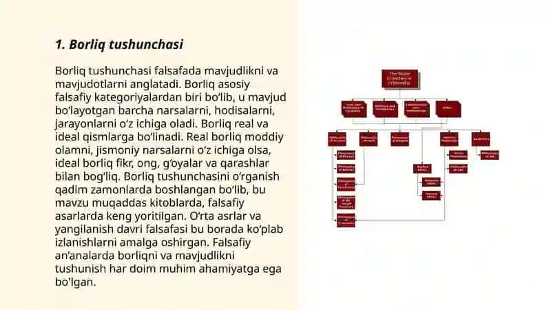 Borliq falsafasi Ontologiya 3