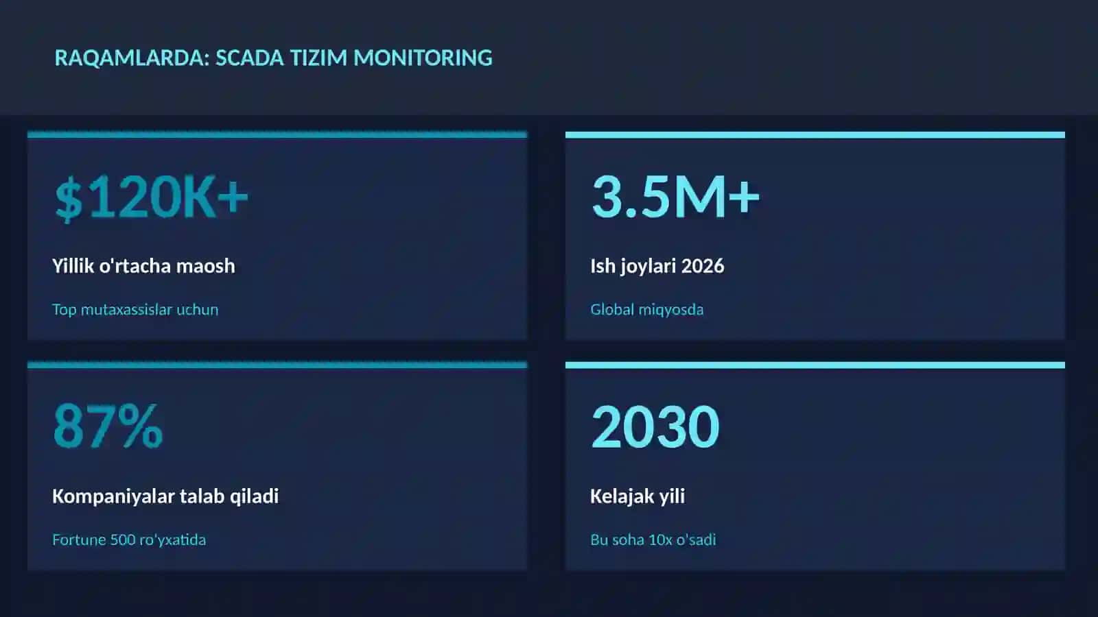 ROBOTOTEXNIKA VA AVTOMATLASHTI 3