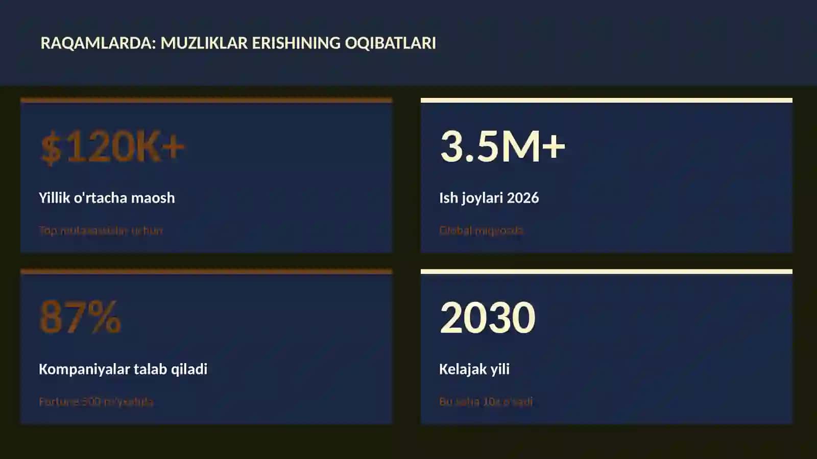 Muzliklar erishining oqibatlari 3