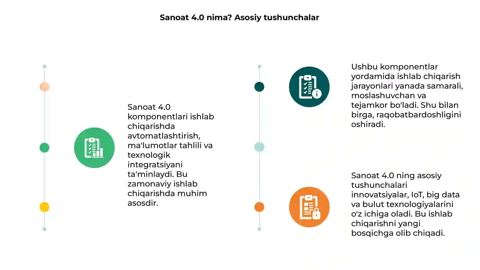 Sanoat 4.0 komponentlari 3