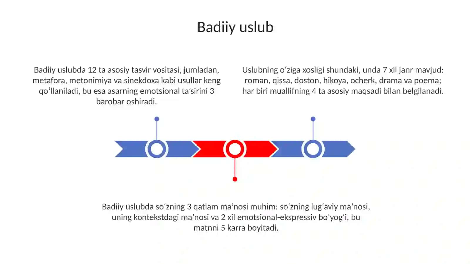 Badiiy uslub 3