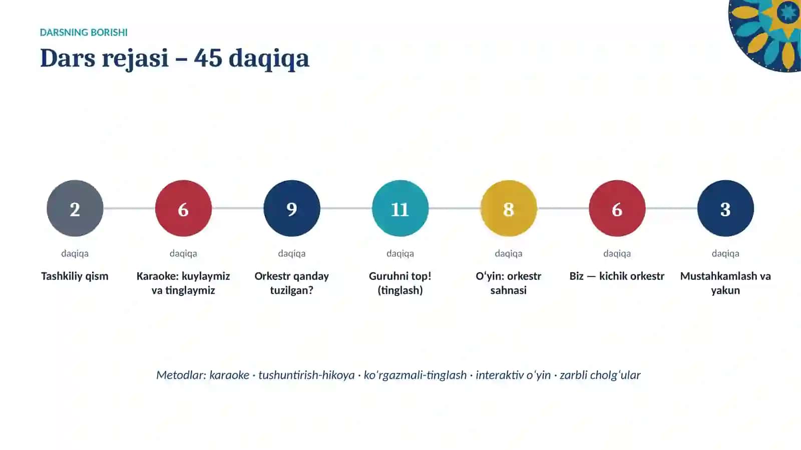 O‘zbek xalq cholg‘ulari orkestri va uning cholg‘u guruhlari 3