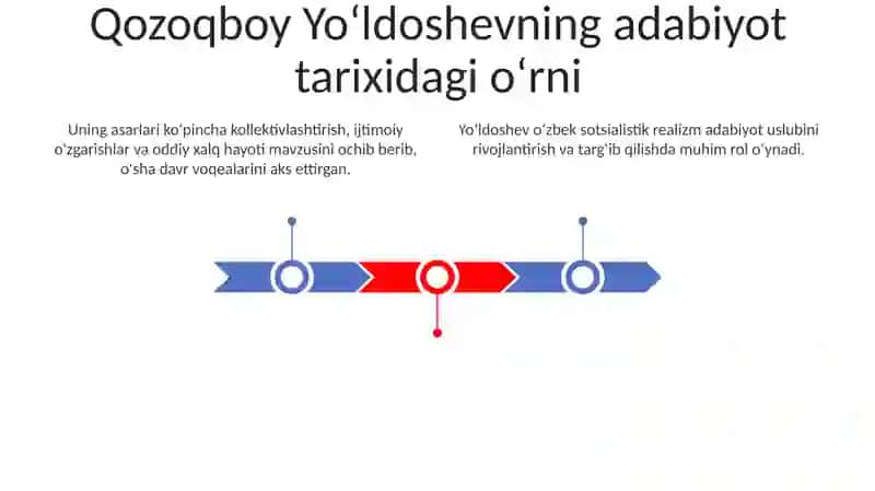 Qozoqboy Yoʻldoshevning adabiy jarayondagi oʻrni 3