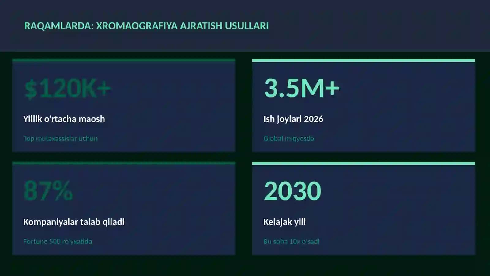 Xromaografiya ajratish usullari 3