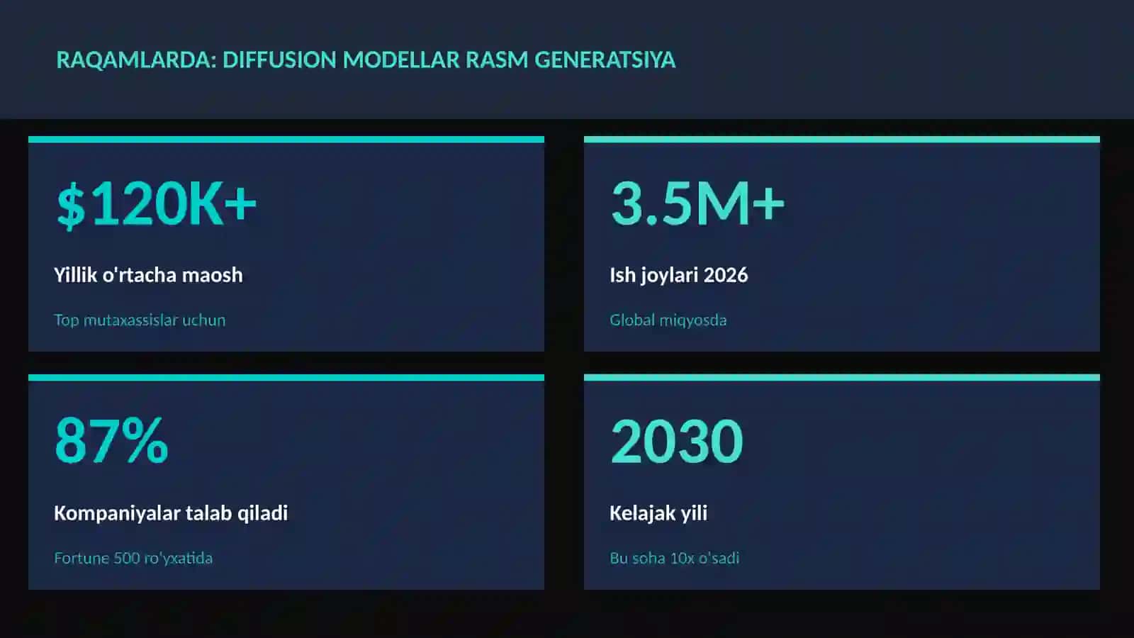 SUN'IY INTELLEKT ASOSLARI 3