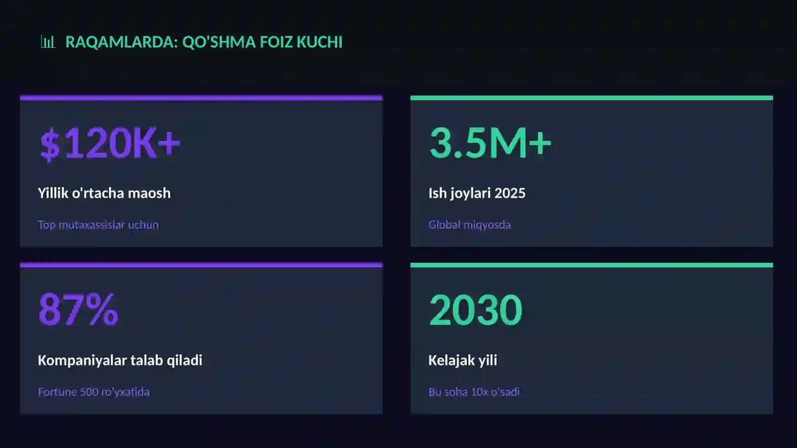 Qo'shma foiz kuchi 3