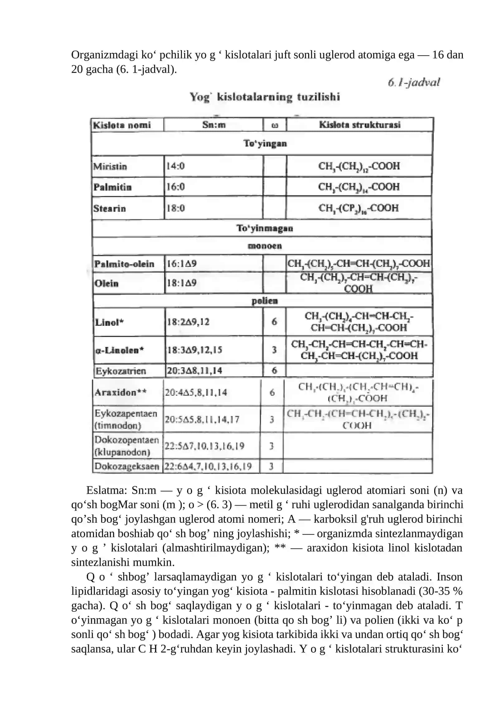 Lipidlar almashinuvi biokimyosi 3