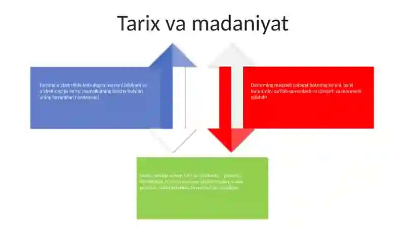 Men O'Zbekiston Farzandiman 3