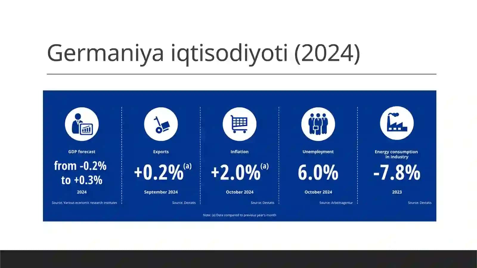Germaniya iqtisodiyoti va uning rivojlanishida globallashuv ta'siri 3
