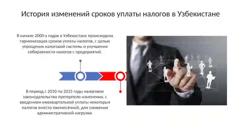 Формы изменения срока уплаты налогов в Узбекистане 3