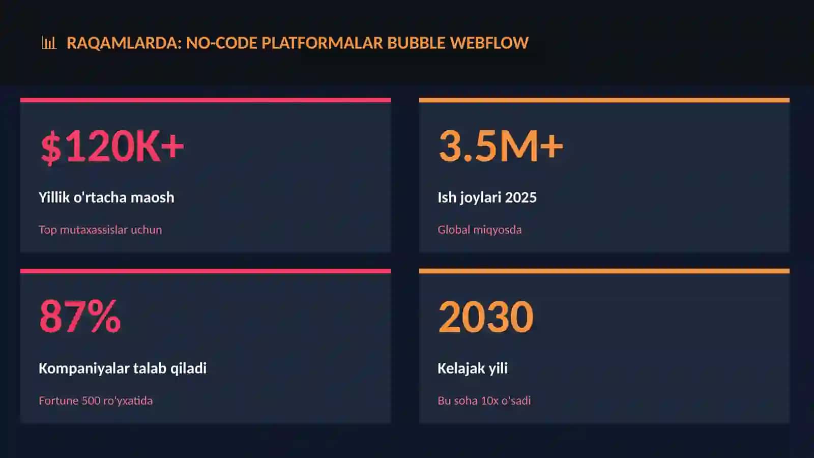 No-code platformalar Bubble Webflow 3