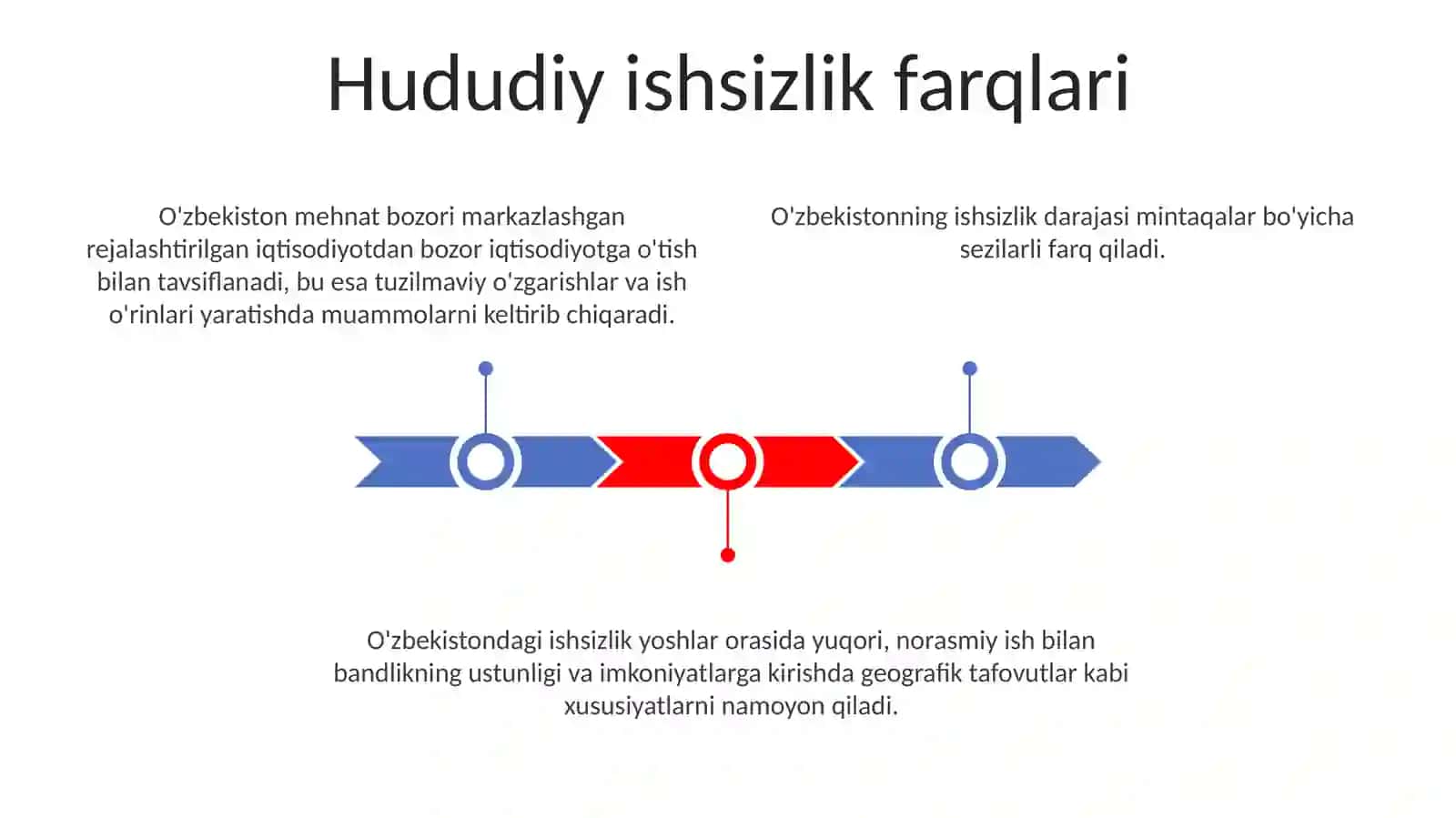 O'zbekiston Respublikasida mehnat bozoriningshakllanishi va ishsizlikning o‘ziga xos xususiyatlari 3