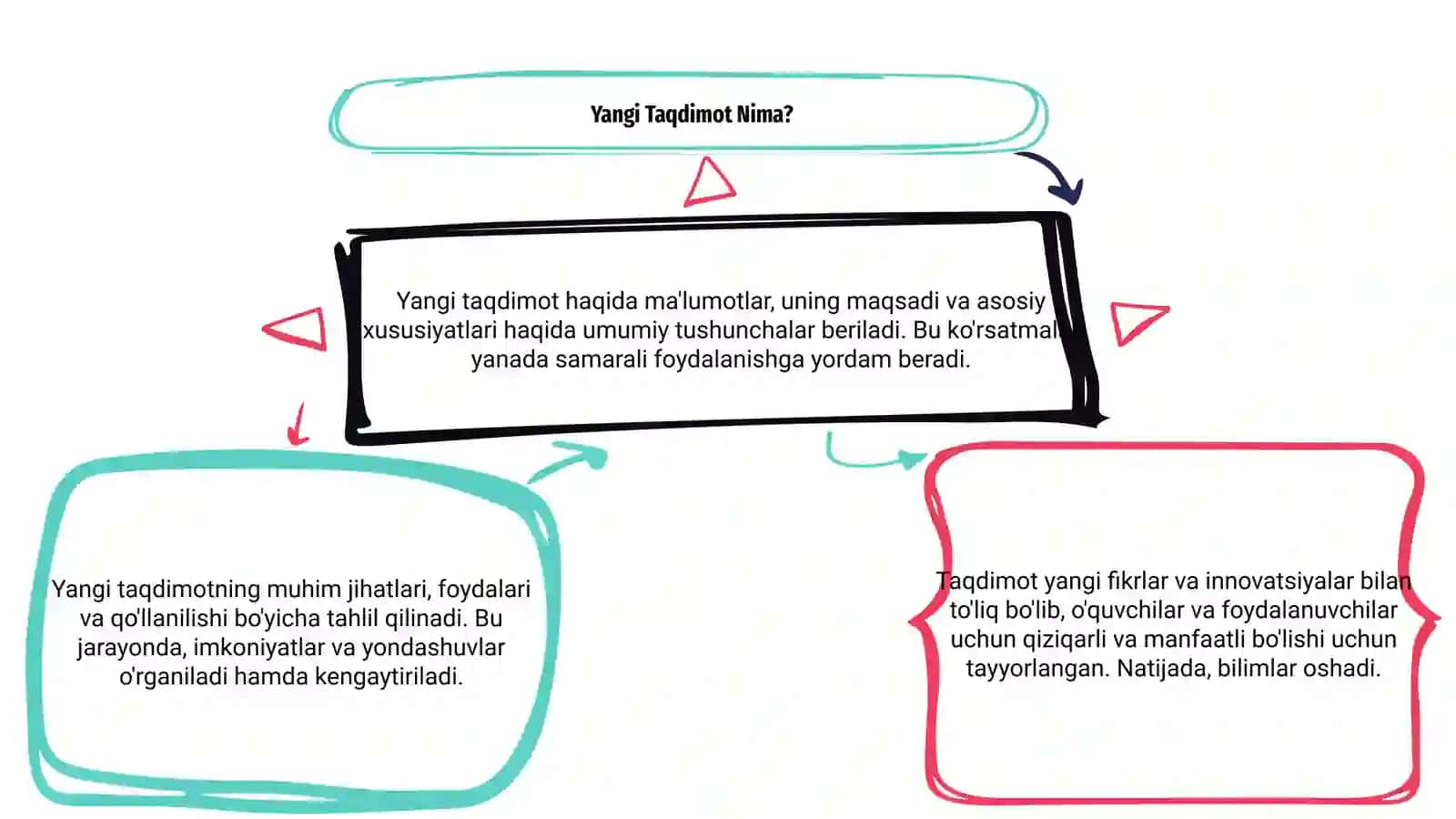 Yangi Taqdimot 3