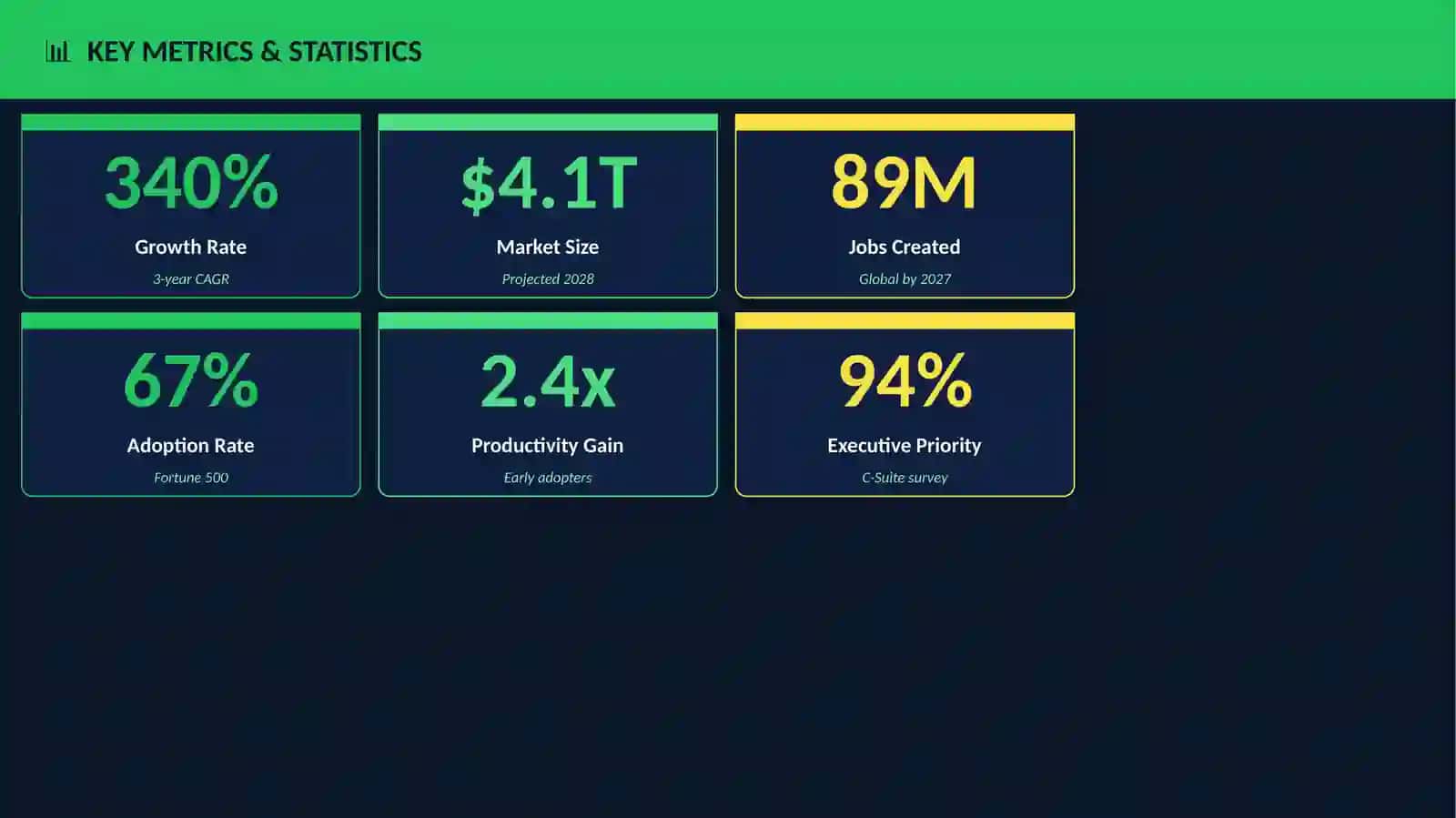 EdTech ROI Analysis 3