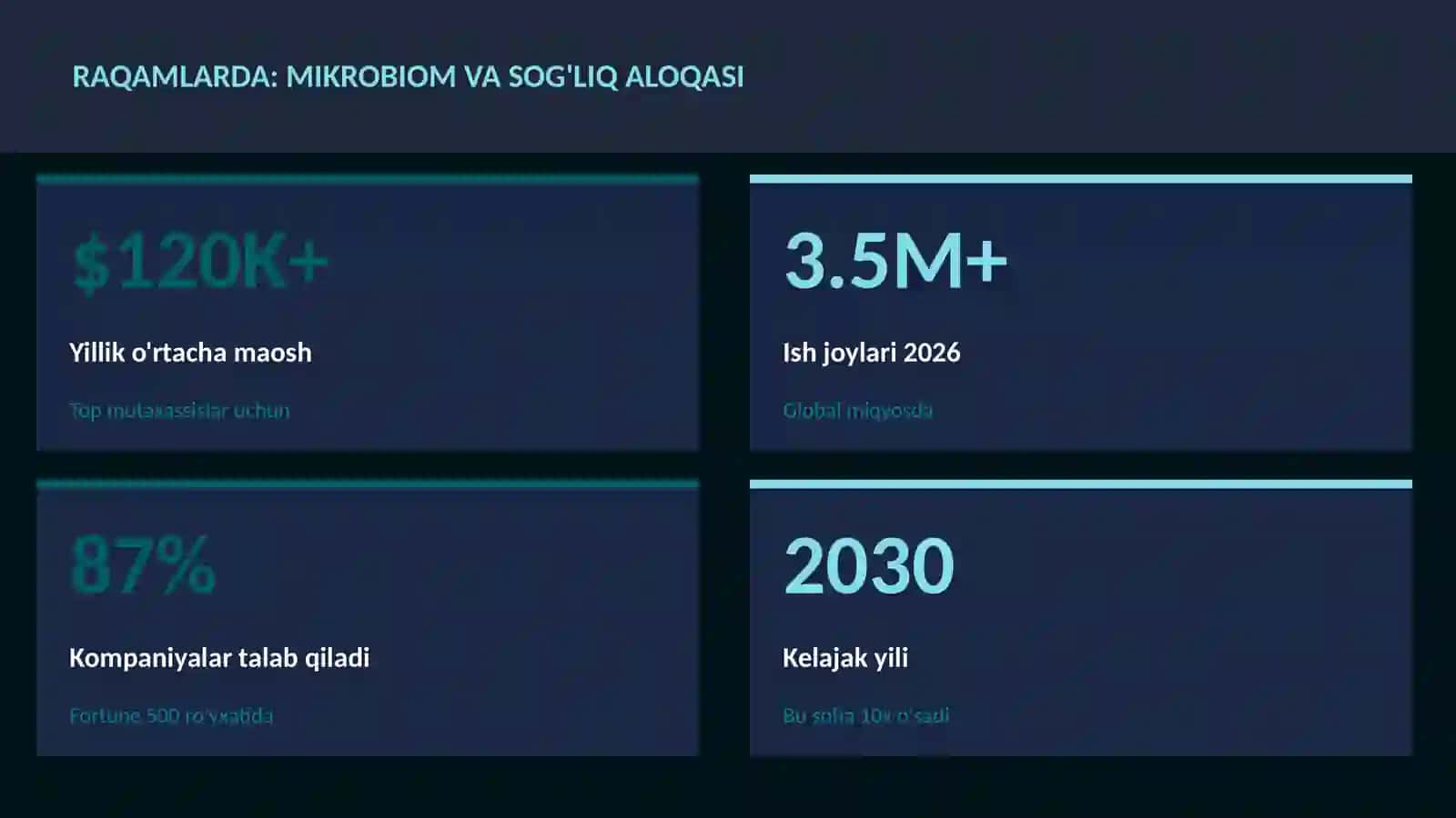 BIOTEXNOLOGIYA VA GENOMIKA 3