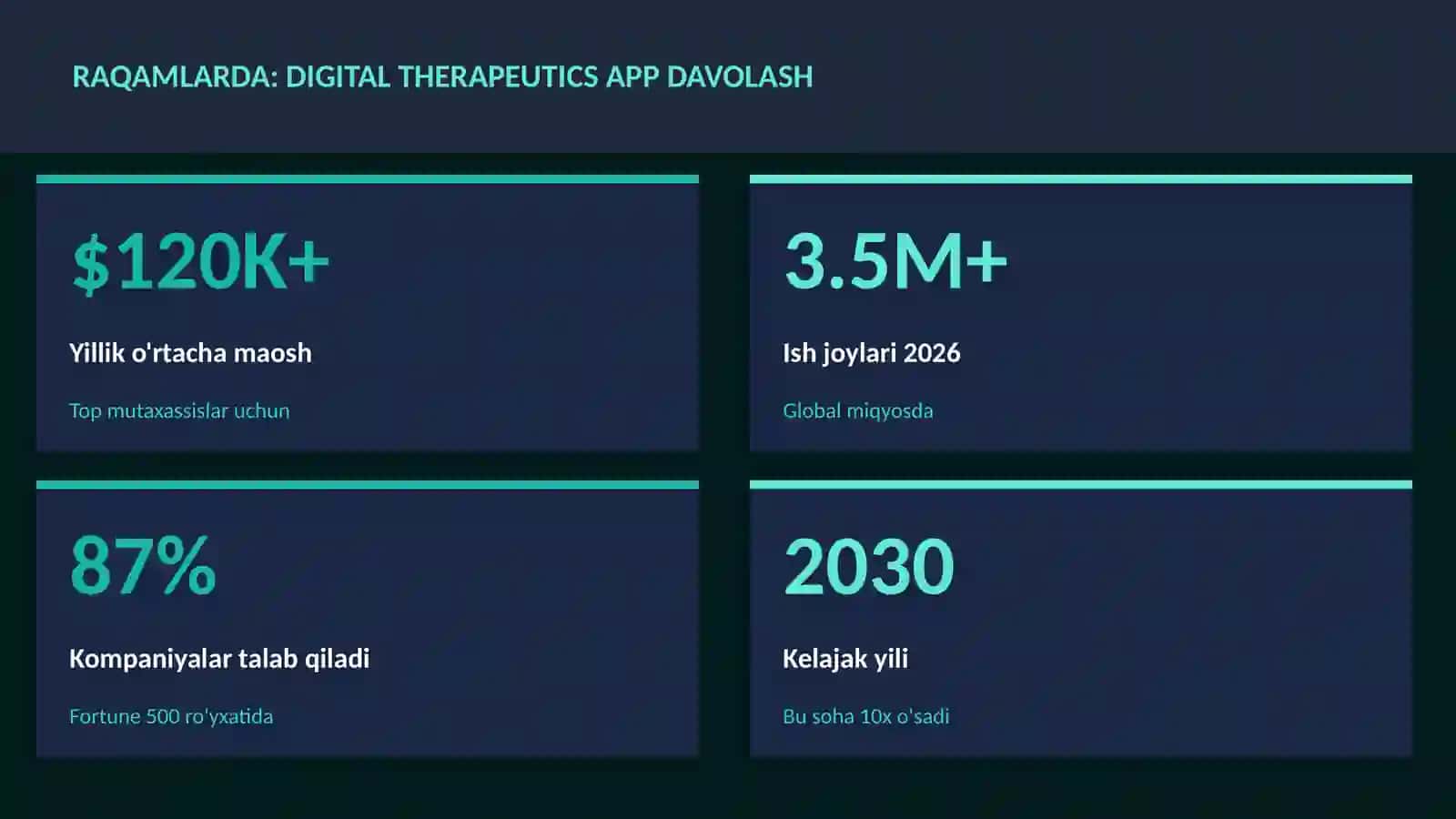 Digital therapeutics app davolash 3