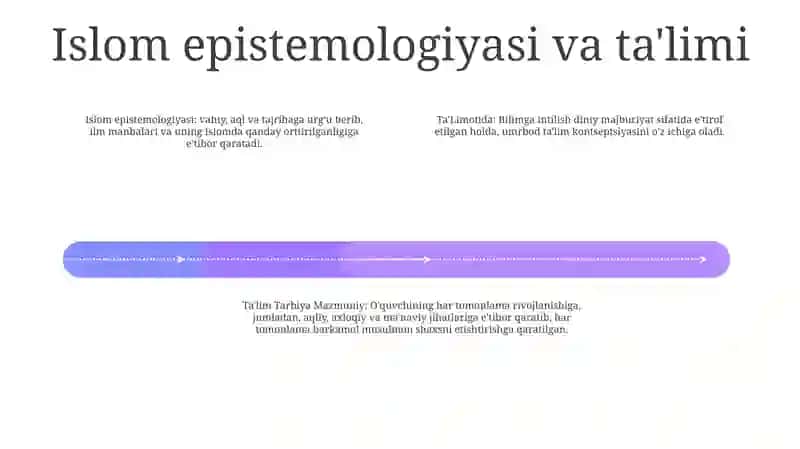 Musulmon Ta'Limotida Ta'Lim Tarbiya Mazmuni 3