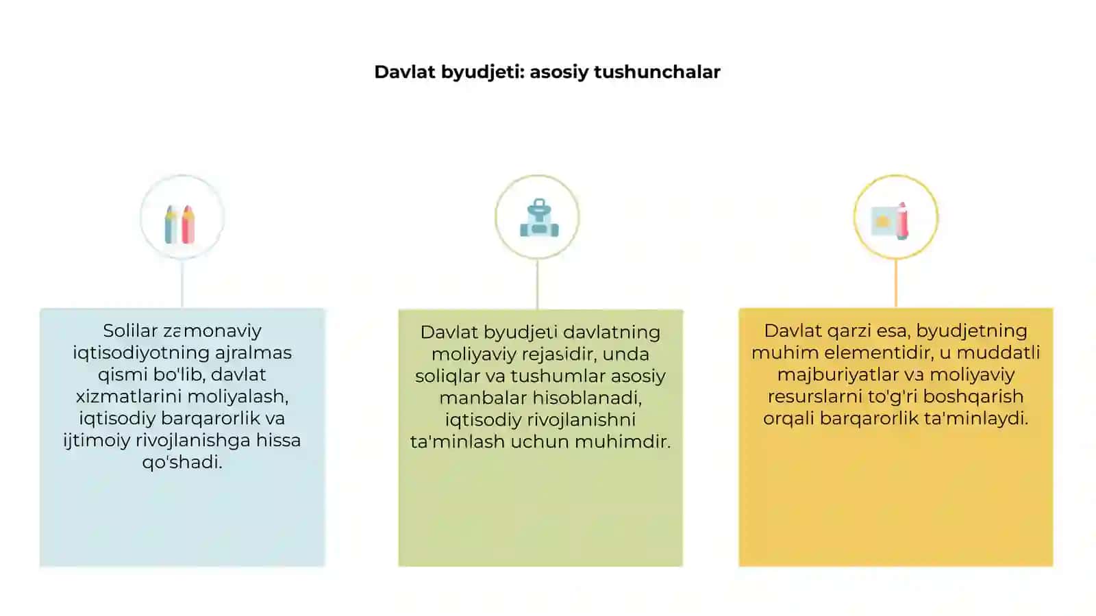 Davlat byudjeti soliqlar va davlat qarzi 3