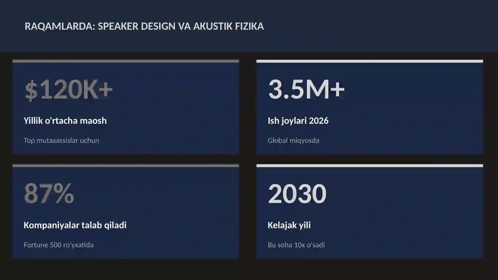 Speaker design va akustik fizika 3