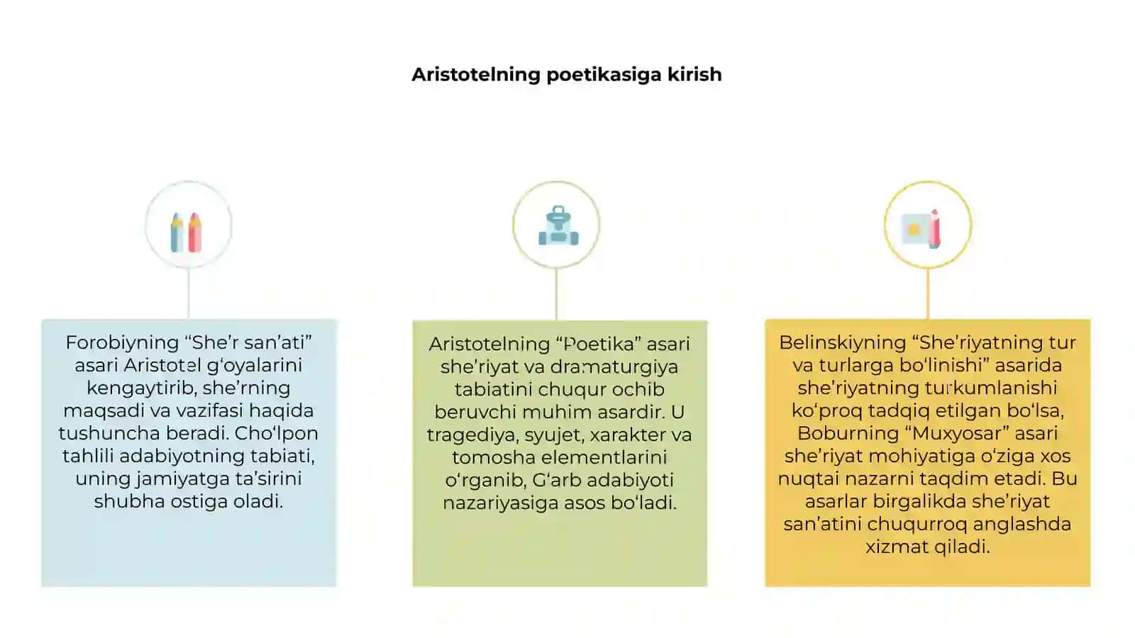 Aristotelning "Poetika" asari haqida. Forobiyning "She'r san'ati" haqida. Cho'lponning "Adabiyot nadur?" maqolasi tahlili. Belinskiyning "Poeziyaning xil va turlarga bo'linishi". Boburning "Muxyasar" asari tahlili 3