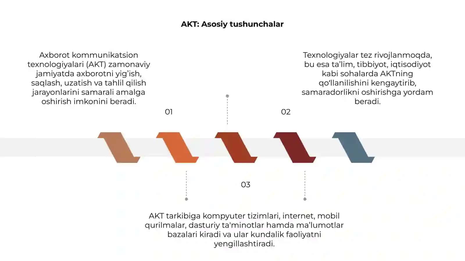 Axborot kommunikatsion texnologiyalari 3