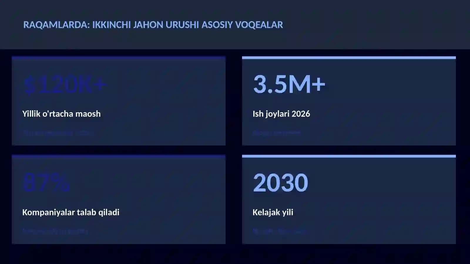 Ikkinchi jahon urushi asosiy voqealar 3