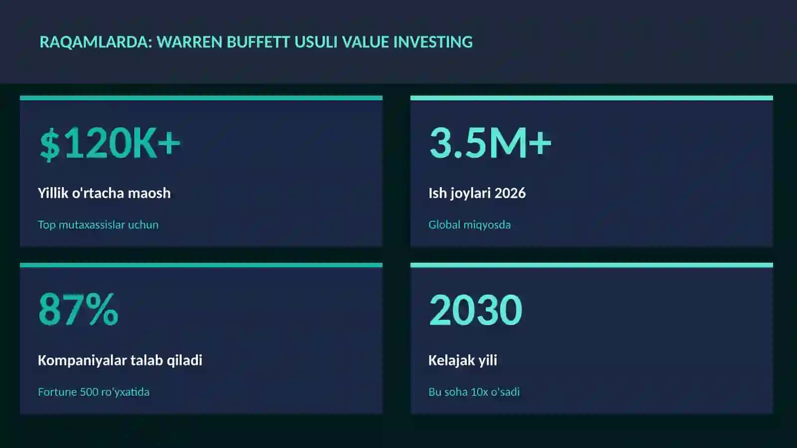 MOLIYA VA INVESTITSIYA 2026 3