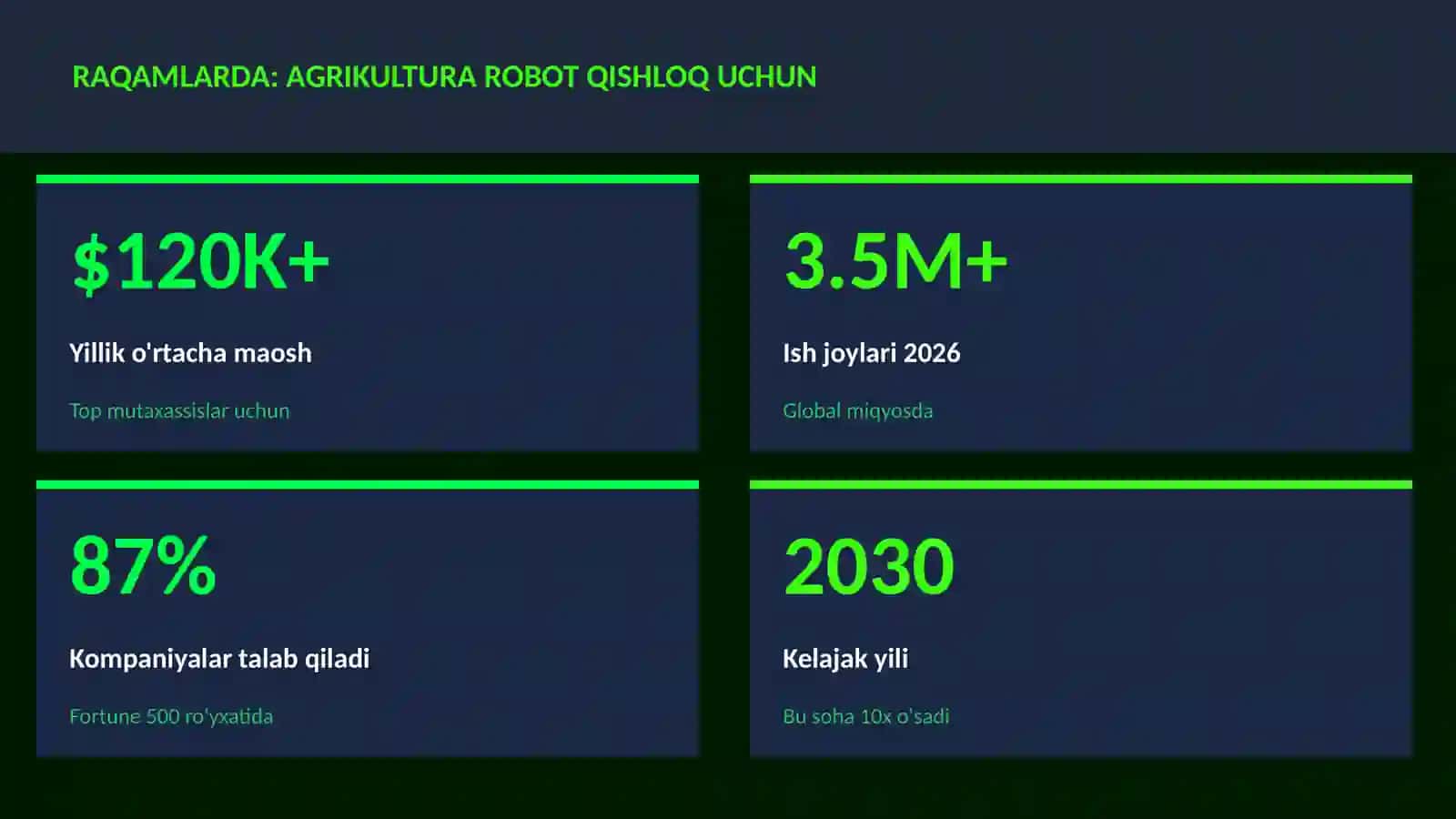 Agrikultura robot qishloq uchun 3